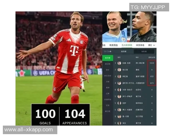 姆巴佩本赛季射门次数领跑五大联赛哈兰德紧随其后差距明显