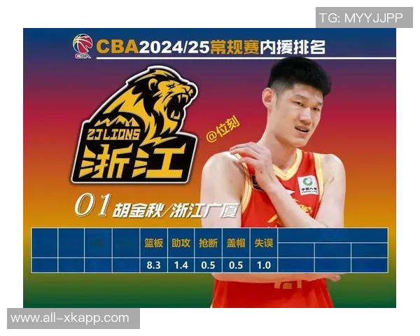 胡金秋职业生涯总得分突破9000分荣登CBA历史得分榜第九位